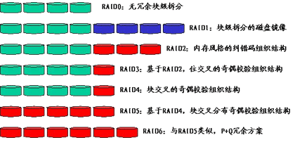 数据库系统概论